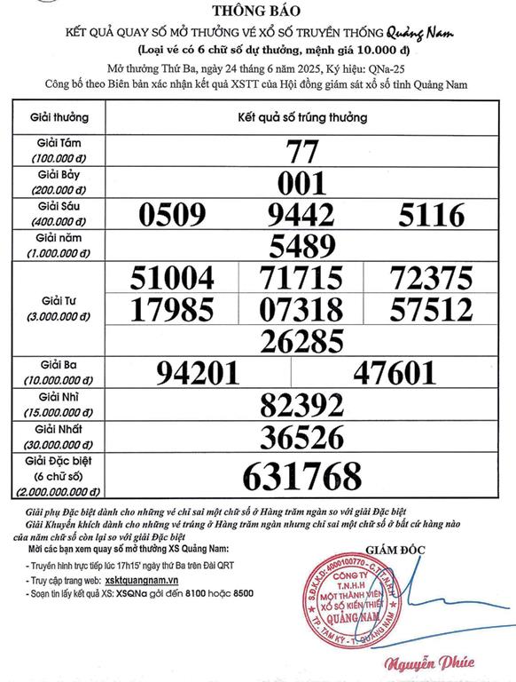 KET QUA KIEN THIET QNa-25 nam 2025 - 0001