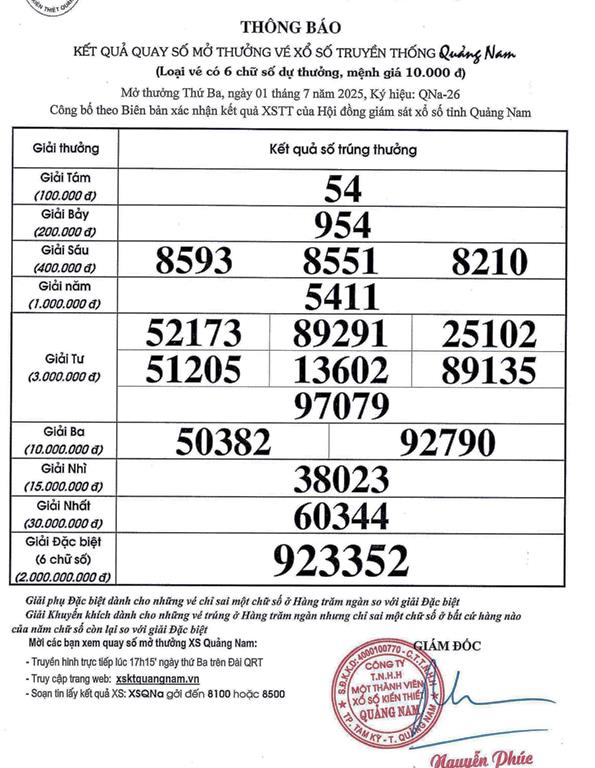 KET QUA KIEN THIET QNa-26 nam 2025 - 0001