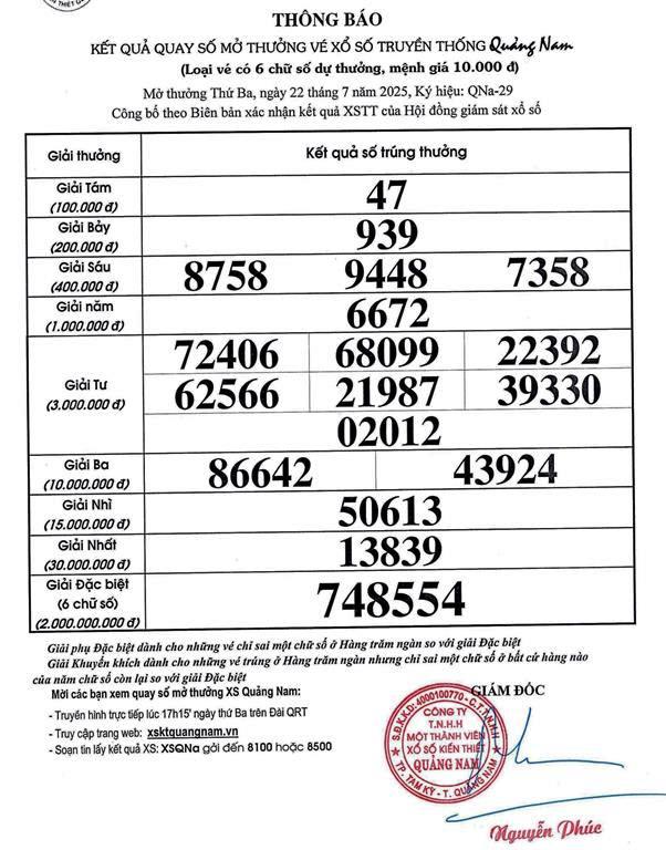 KET QUA KIEN THIET QNa-29 nam 2025 - 0001