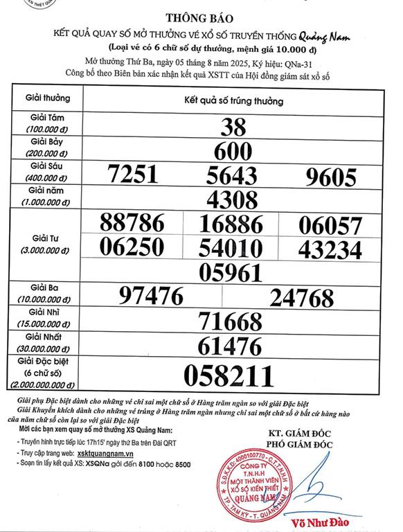 KET QUA KIEN THIET QNa-31 nam 2025 - 0001