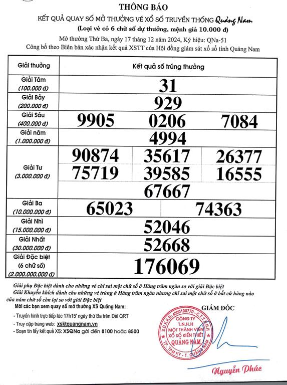 KET QUA KIEN THIET QNa-51 nam 2024 - 0001